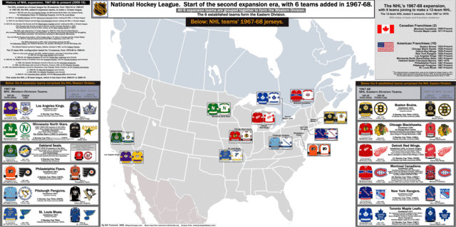 Westward Expansion in the NHL
