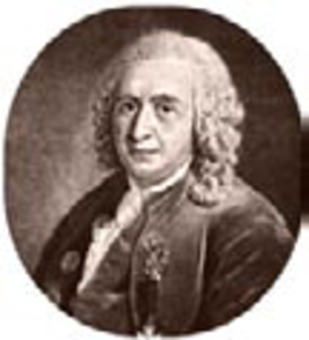 Clasificación y evolución (Linneo)