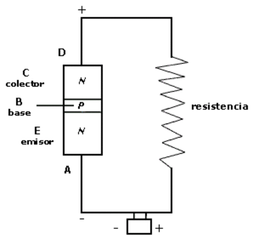 Inventan el transistor de estado sólido (semiconductor) por Shockley, Bardeen y Brattain