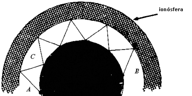 Primera transmisión inalámbrica transatlántica de Marconi.