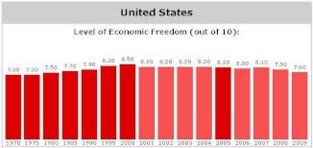 Supply Side Economics