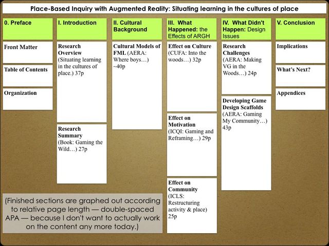 Dissertation project plan DUE