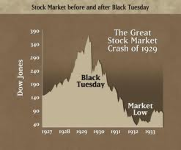 The Stock Market Crashes "Black Tuesday"