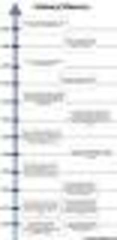 curious about the history of soccer