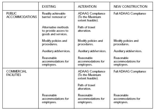 Americans with Disabilities Act of 1992