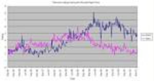 The monday night Rateings