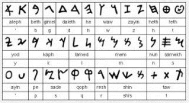 Apariția alfabetului