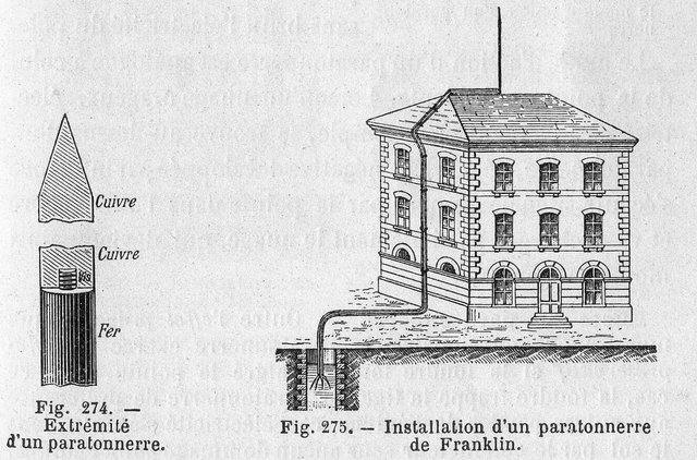 Installation du premier paratonnerre de l'Histoire à Philadelphie