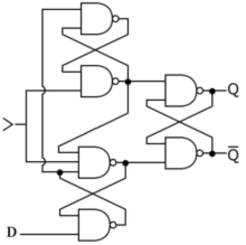 Flip-Flop