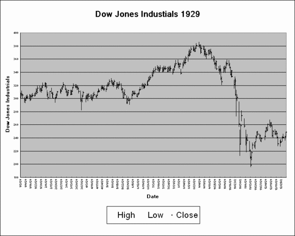 The Stock Market Crashes in the United States