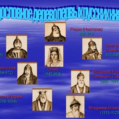 Timeline: Первые русские князья от Рюрика до Владимира Мономаха