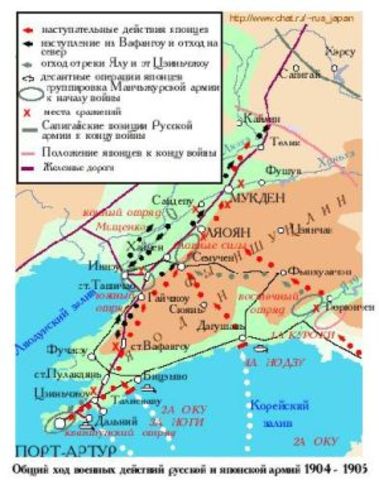 Сражение под Ляояном