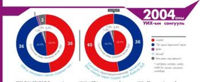 УИХ Сонгууль