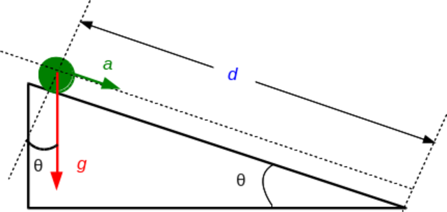 Galileo's theory of acceleration