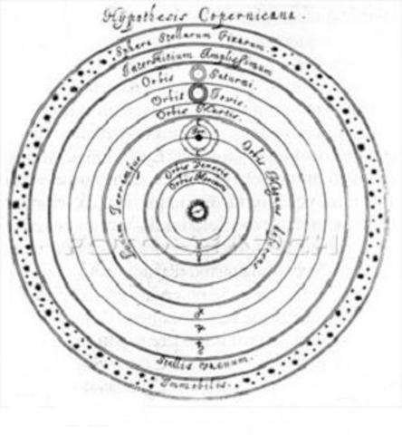 Completed the heliocentric and explained it.