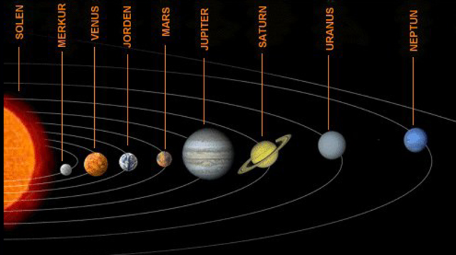 Solen ligger i mitten av solsystemet