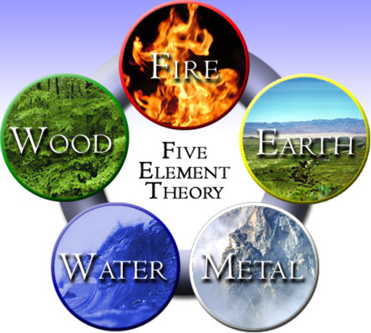 Five Elements: Fire, earth, metal, water and wood