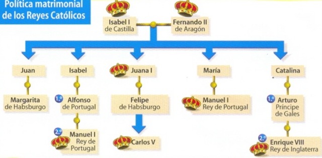 ANTIGUO ENJUICIAMIENTO ESPAÑOL
