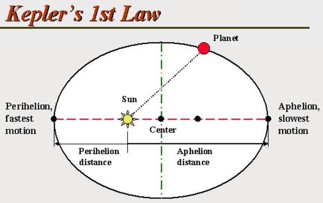 Johannes Kepler and his laws