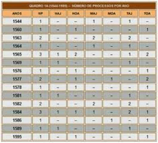 o Marquês de Pombal extinguiu as diferenças entre cristãos-velhos e cristãos-novos