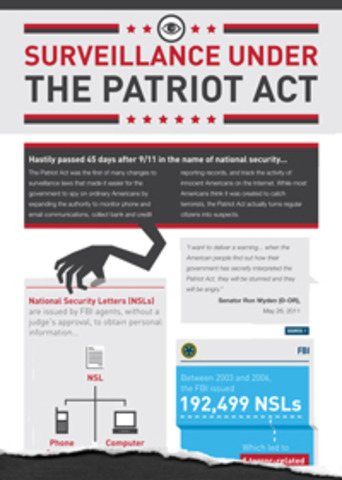 Patriot Act