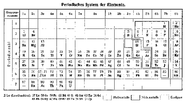Wolfgang Pauil creates the Pauli's principle