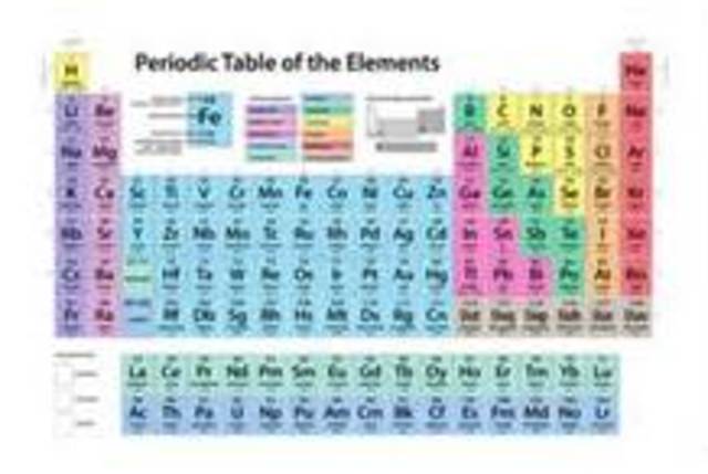 The Periodic Table