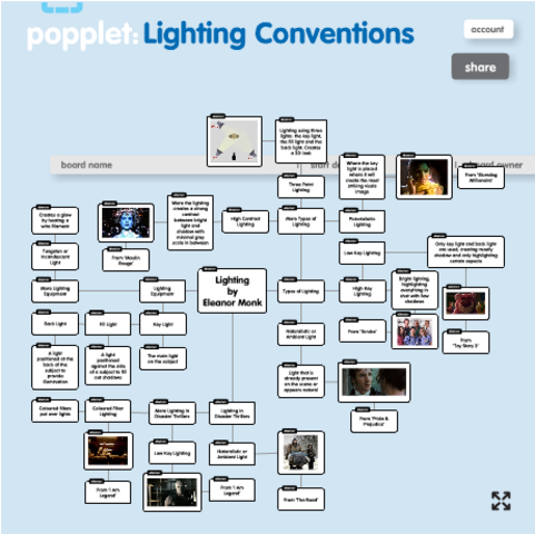 Used 'Popplet' to present lighting research