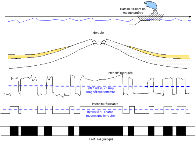 Morlay, Vine et Matthews