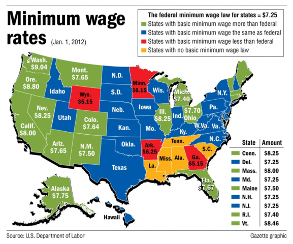 Minimum Wage