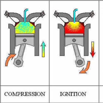 Timeline: The diesel engine