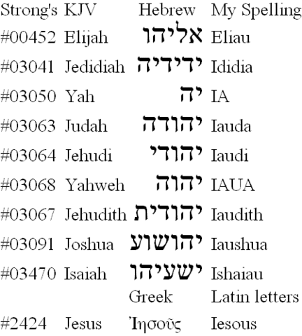Law #174-Jewish name change