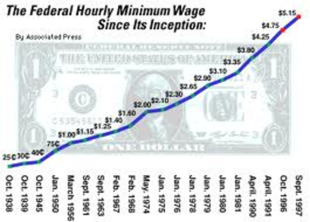 Minimum wage