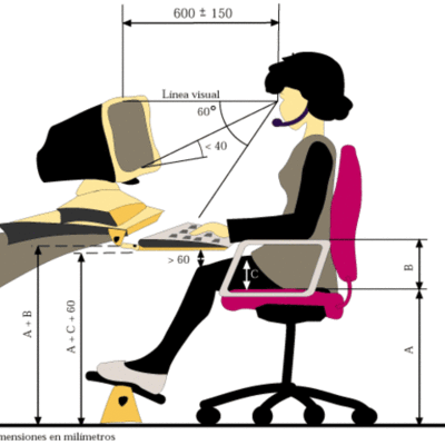 Timeline: Semblanza histórica de la Ergonomía
