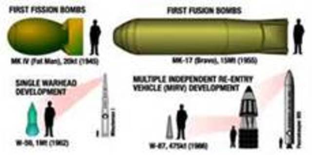 Atomic Weapons