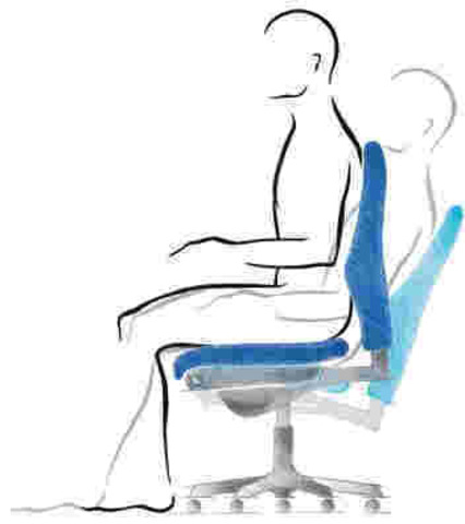 Ergonomía del producto