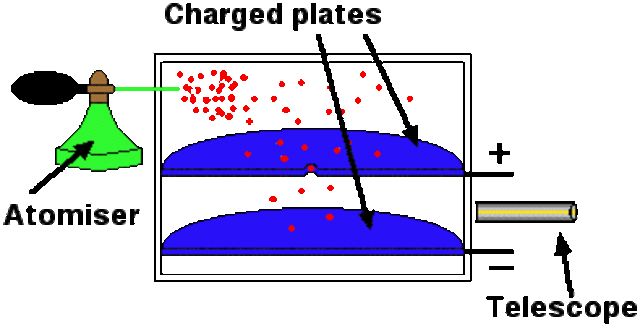 Robert Milikah (1868-1953)
