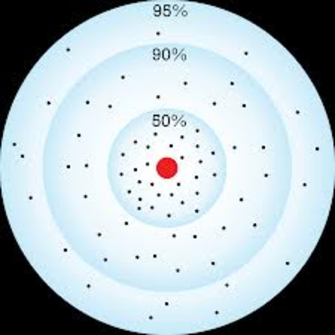 Quantum Mechanical Model