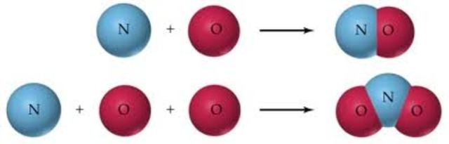 Law of multiple proportions