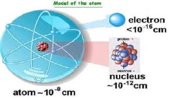 Chadwick Researches and Experiments with Atoms