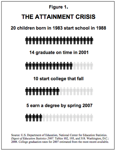 Report “Reclaiming our Nation at Risk”