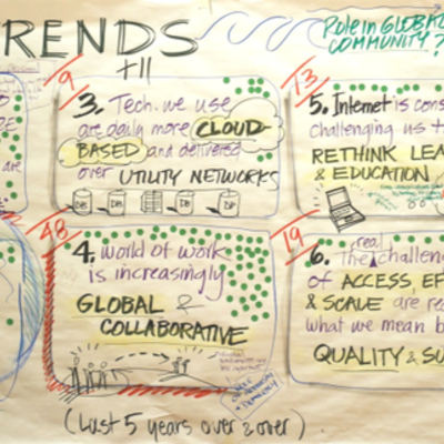 Timeline: My School in 2020