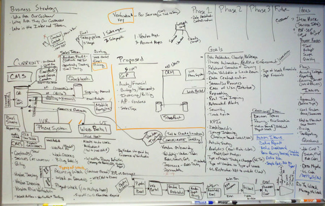 Whiteboards Disappear from Classrooms