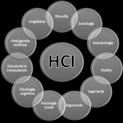 Timeline: Evolución de la IHC
