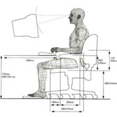 Timeline: Ergonomía