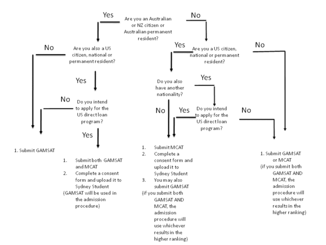 Take some doctor courses