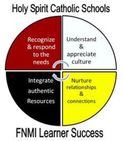 FNMI Holy Spirit Division Parent Gathering