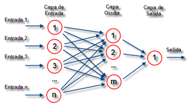 PARALLEL DISTRIBUTED PROCESSING