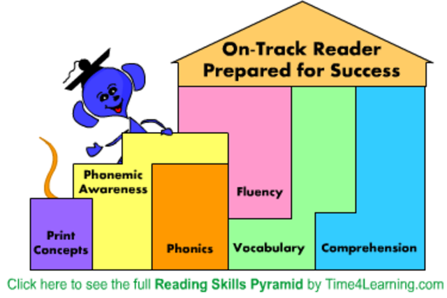 build up my reading skill