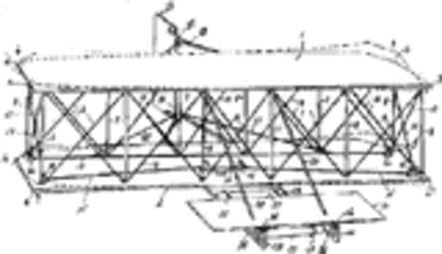 First Successful Airplane: Wright Brothers